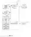 Fig. 09 - Methods and apparatus for managing models for classification of online users