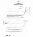 Fig. 14 - Frequent markup techniques for use in native advertisement placement