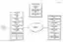 Fig. 01 - SHOPPING MANAGEMENT SYSTEMS AND ASSOCIATED METHODS