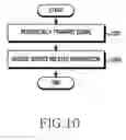 Fig. 11 - APPARATUS AND METHOD FOR PROVIDING SERVICE INFORMATION