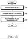 Fig. 16 - APPARATUS AND METHOD FOR PROVIDING SERVICE INFORMATION