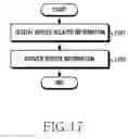 Fig. 18 - APPARATUS AND METHOD FOR PROVIDING SERVICE INFORMATION