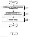 Fig. 20 - APPARATUS AND METHOD FOR PROVIDING SERVICE INFORMATION