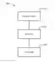 Fig. 01 - Methods and systems to employ aggregated order quantity modification strategies