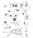 Fig. 02 - Apparatus and method for managing a social network