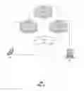 Fig. 05 - Apparatus and method for managing a social network