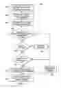 Fig. 06 - System for navigating transportation service providers to fulfill transportation requests authorized by an organization