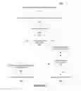 Fig. 03 - SELECTING DATA OF A SERVER SYSTEM FOR TRANSMISSION