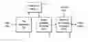 Fig. 01 - Memory management for systems for generating 3-dimensional computer images