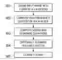 Fig. 01 - Scene obstruction detection using high pass filters