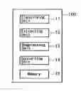 Fig. 01 - Drawing data generating method