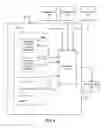 Fig. 05 - Maintaining graphical presentations based on user customizations