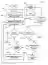 Fig. 09 - Maintaining graphical presentations based on user customizations