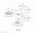 Fig. 07 - Systems and methods for assembling and/or displaying multimedia objects, modules or presentations