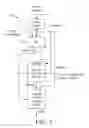Fig. 02 - Graphics processing