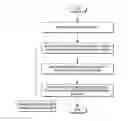 Fig. 01 - Video surveillance system with selectable operating scenarios and system training for improved situational awareness