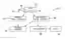 Fig. 01 - Dual Code Authentication Device