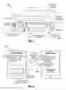 Fig. 06 - Methods for detecting and handling fall and perimeter breach events for residents of an assisted living facility