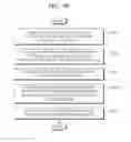Fig. 35 - Mobile terminal and method of controlling function of the mobile terminal