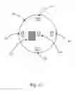 Fig. 13 - Bluetooth Wireless Network for Infrared Electronic Devices