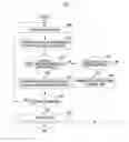 Fig. 03 - System and method for controlling safety message transmission between group driving vehicles