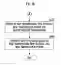 Fig. 06 - System and method for controlling safety message transmission between group driving vehicles