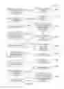 Fig. 35 - Releasing assignments to students