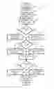 Fig. 01 - Dynamic response entry