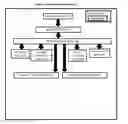 Fig. 01 - Music practice feedback system, method, and recording medium