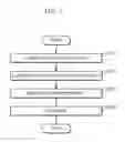 Fig. 02 - Display device manufacturing method