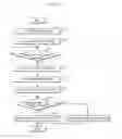 Fig. 03 - Display device manufacturing method