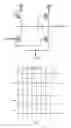 Fig. 02 - SHIFT REGISTER UNIT, DRIVING METHOD, GATE DRIVING CIRCUIT AND DISPLAY DEVICE