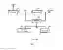 Fig. 03 - SHIFT REGISTER UNIT, GATE DRIVING CIRCUIT AND DISPLAY DEVICE