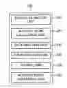 Fig. 01 - Voice recognition terminal, voice recognition server, and voice recognition method for performing personalized voice recognition