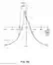 Fig. 12 - Coupled soft bias scissor type sensor