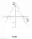 Fig. 16 - Coupled soft bias scissor type sensor