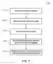 Fig. 07 - Port modes for use with memory