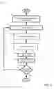 Fig. 05 - Method and apparatus with program suspend using test mode