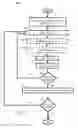 Fig. 06 - Method and apparatus with program suspend using test mode