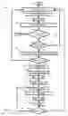 Fig. 07 - Method and apparatus with program suspend using test mode