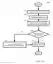 Fig. 09 - Method and apparatus with program suspend using test mode