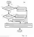 Fig. 10 - Method and apparatus with program suspend using test mode
