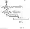 Fig. 11 - Method and apparatus with program suspend using test mode