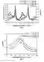 Fig. 04 - Superconductor article with directional flux pinning