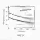 Fig. 06 - HALIDE DOUBLE PEROVSKITE Cs2AgBiBr6 SOLAR-CELL ABSORBER HAVING LONG CARRIER LIFETIMES