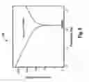 Fig. 09 - Control of etch rate using modeling, feedback and impedance match