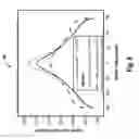 Fig. 10 - Control of etch rate using modeling, feedback and impedance match