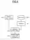 Fig. 04 - Method for fabrication of an integrated circuit rendering a reverse engineering of the integrated circuit more difficult and corresponding integrated circuit