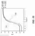 Fig. 44 - Photonic integrated circuit package