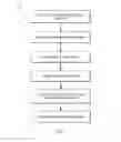 Fig. 05 - High selectivity nitride removal process based on selective polymer deposition